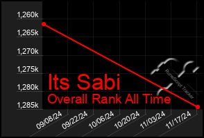 Total Graph of Its Sabi