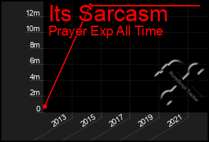Total Graph of Its Sarcasm
