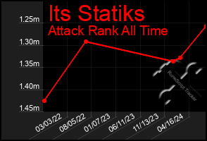 Total Graph of Its Statiks