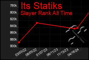 Total Graph of Its Statiks