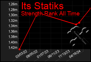 Total Graph of Its Statiks