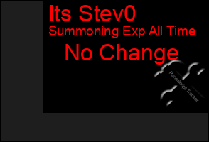 Total Graph of Its Stev0