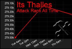 Total Graph of Its Thalles