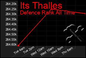 Total Graph of Its Thalles