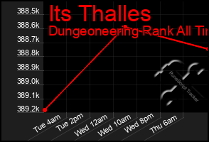 Total Graph of Its Thalles