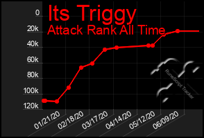 Total Graph of Its Triggy