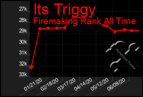 Total Graph of Its Triggy