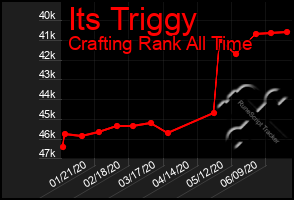 Total Graph of Its Triggy