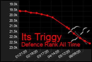 Total Graph of Its Triggy