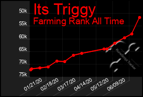 Total Graph of Its Triggy