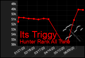 Total Graph of Its Triggy