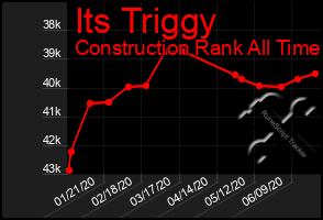 Total Graph of Its Triggy