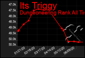 Total Graph of Its Triggy