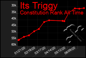 Total Graph of Its Triggy