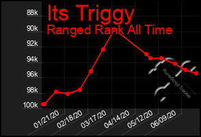 Total Graph of Its Triggy