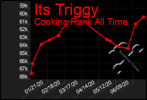 Total Graph of Its Triggy