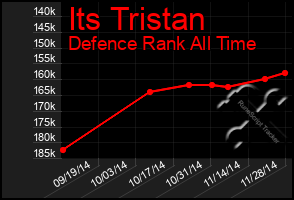 Total Graph of Its Tristan