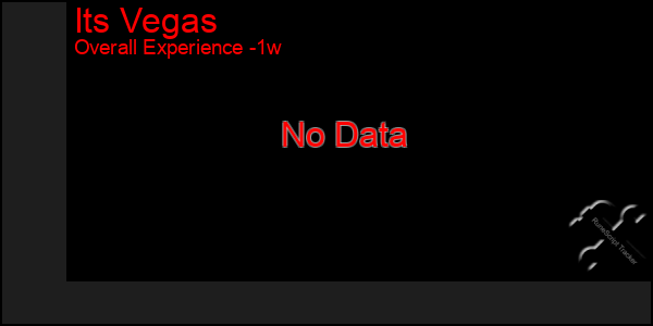 1 Week Graph of Its Vegas