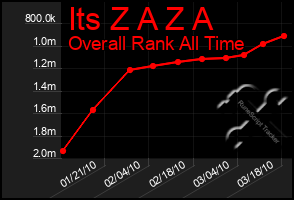 Total Graph of Its Z A Z A