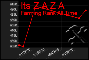 Total Graph of Its Z A Z A