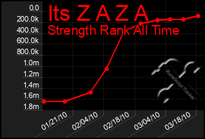 Total Graph of Its Z A Z A