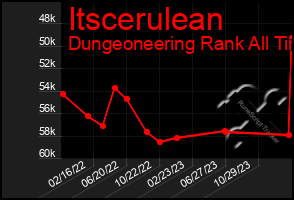 Total Graph of Itscerulean