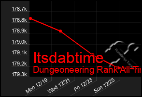 Total Graph of Itsdabtime