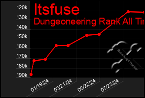 Total Graph of Itsfuse