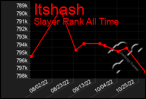 Total Graph of Itshash