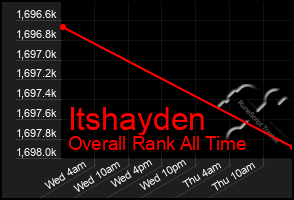 Total Graph of Itshayden