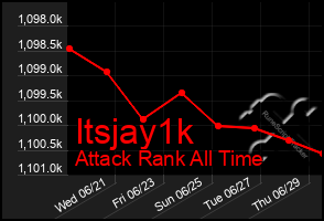 Total Graph of Itsjay1k