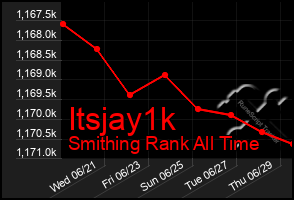 Total Graph of Itsjay1k