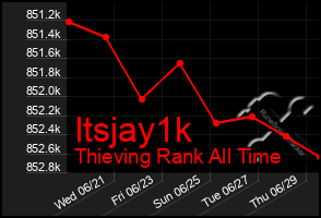 Total Graph of Itsjay1k