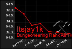 Total Graph of Itsjay1k