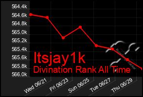 Total Graph of Itsjay1k