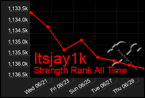 Total Graph of Itsjay1k