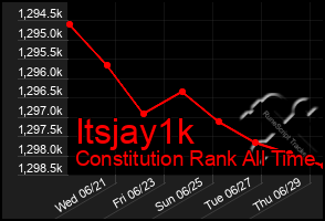 Total Graph of Itsjay1k