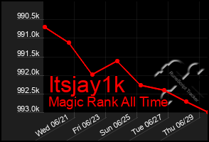 Total Graph of Itsjay1k