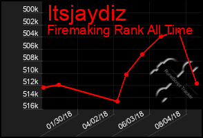 Total Graph of Itsjaydiz