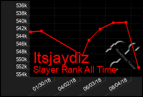 Total Graph of Itsjaydiz