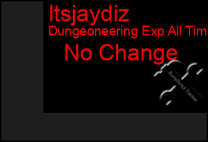 Total Graph of Itsjaydiz