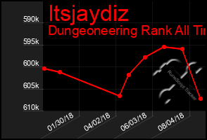 Total Graph of Itsjaydiz