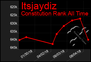 Total Graph of Itsjaydiz