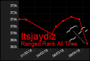 Total Graph of Itsjaydiz