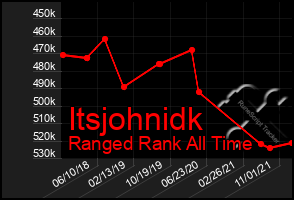 Total Graph of Itsjohnidk