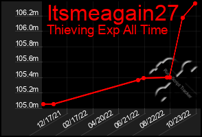 Total Graph of Itsmeagain27