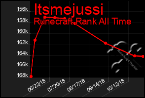 Total Graph of Itsmejussi