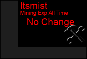 Total Graph of Itsmist
