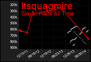 Total Graph of Itsquagmire