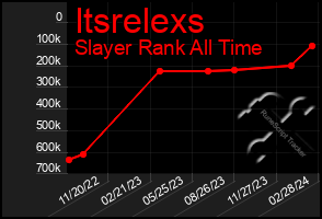 Total Graph of Itsrelexs